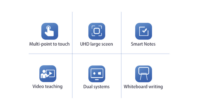 Whiteboard meeting and education touch screen smart board display (9)